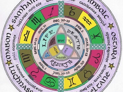 Wheel of the Year Wheel of the Year